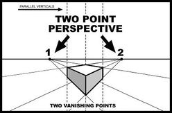 2 POINT PERSPECTIVE - TTO 3
